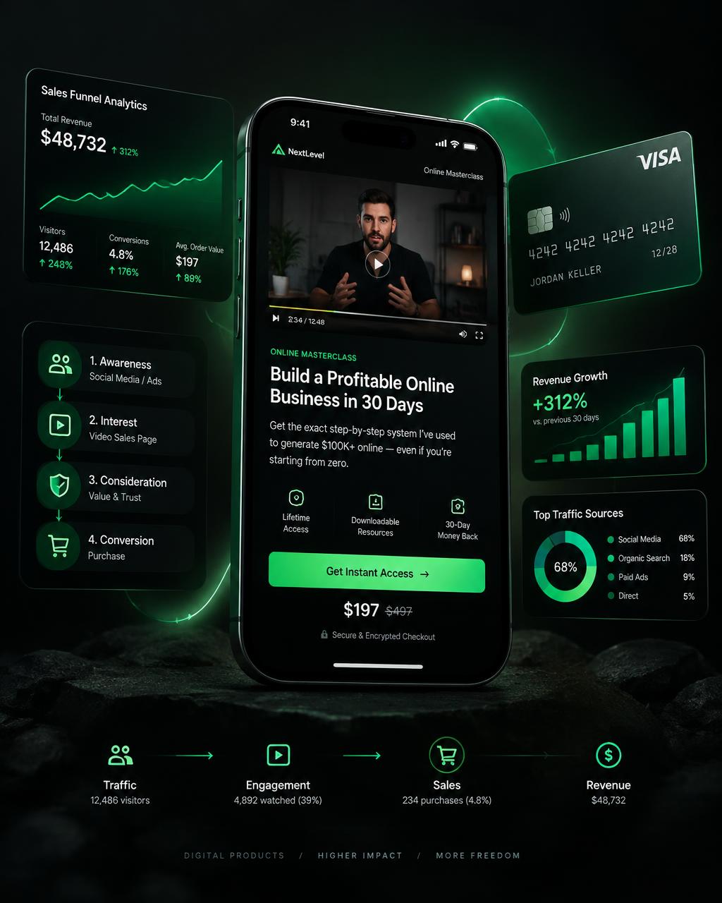 Digital Product Marketing creative